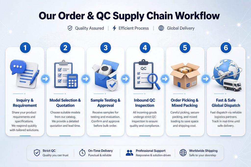 Independent QC inspection and screen testing before dispatch