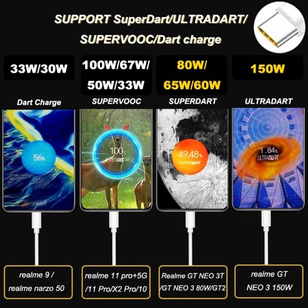 80W USB Type C Charging Cable Braided Fast Charger Cord Super Dart Data Sync Wire Durable for Smartphones Tablets