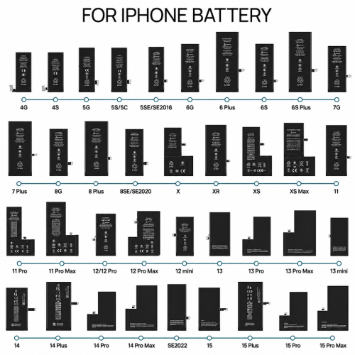 OEM Factory 0-Cycle 100% Grade a Li-ion Replacement Battery for IPhone4 5 6 15 Pro Max Smart Dual-IC Fast Charging 800+ Cycles