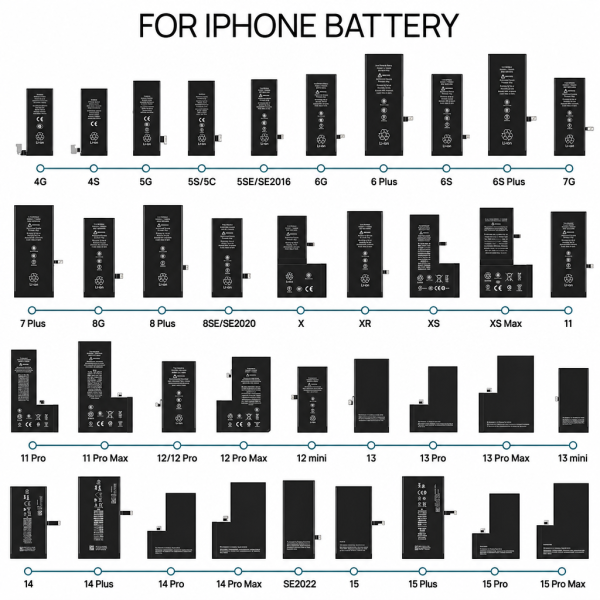 Ha86ab75cb7ef4378b6963f7e251f6ed9a.png OEM Factory 0-Cycle 100% Grade a Li-ion Replacement Battery for IPhone4 5 6 15 Pro Max Smart Dual-IC Fast Charging 800+ Cycles