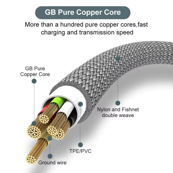 USB Type C Fast Charging Cable 8m Extended Length Nylon Braided Data Cord Durable Shielding Compatible Android Devices